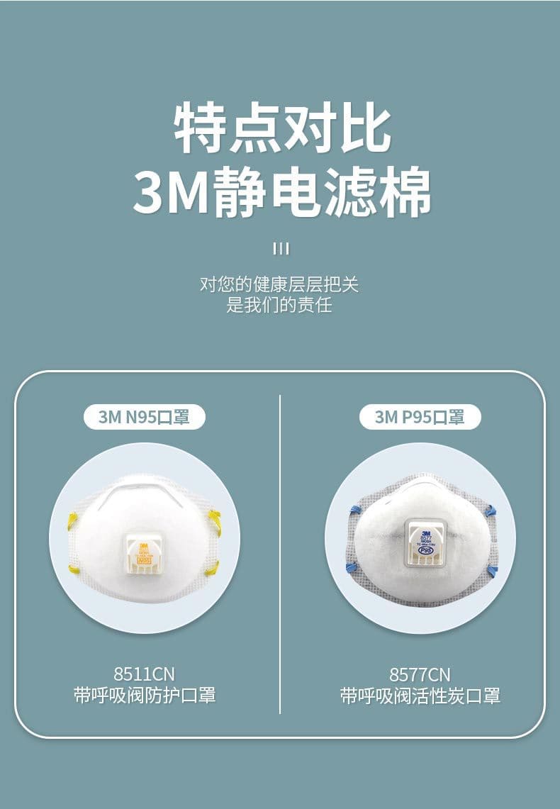 3M 8511CN 防颗粒物口罩 （头带式、适合湿热环境或长时间重体力劳动使用、美国NIOSH N95认证和中国KN95认证）